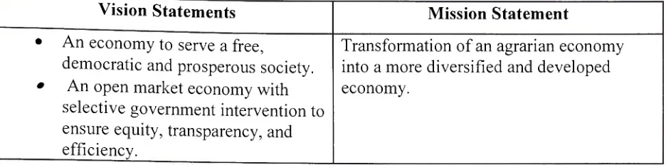 Table 5 : Economy Vision and Mission Statements 