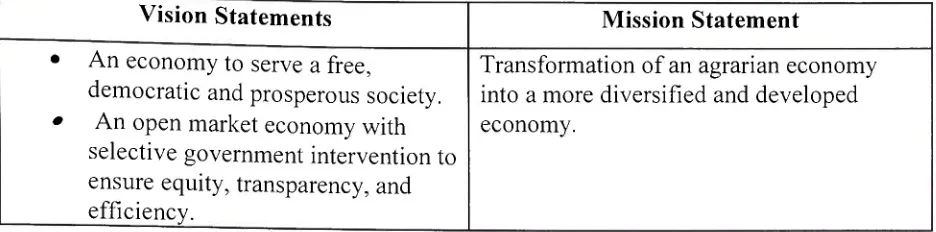 Table 5 : Economy Vision and Mission Statements 