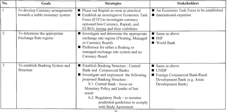 Table 6 Goals, Strategies and Stakeholders for 