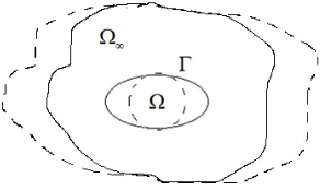 Fig. 3. Elastic medium deformation. 