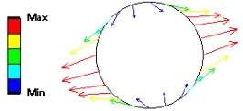 Fig. 5. Stress vectors on the surface of an elementary sphere. 