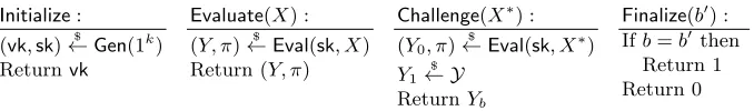 Fig. 1. Procedures deﬁning the VRF security experiment.