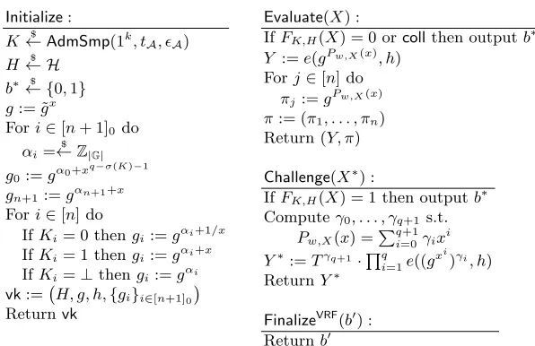 Fig. 3. Procedures for the simulation of the VRF pseudorandomness experiment by B.