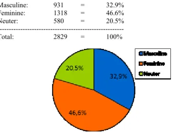 Figure 12: Final chart – National Geographic Material analysis  3 Conclusion 