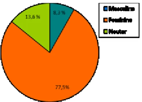 Figure 0: Final chart - Insect 
