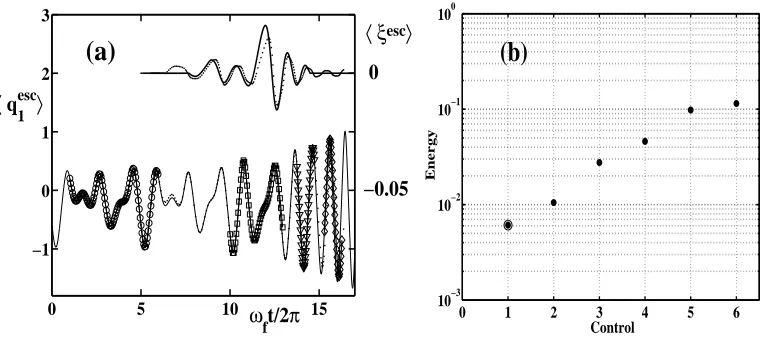 Figure 3. (a)The most probable escape path (bottom solid curve) from S5 to the S1, found in the numerical simulations.curve) corresponding to the optimal path after ﬁltration