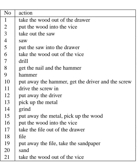Figure 1: Left: the wood workshop with 1) grinder, 2) drill,3)ﬁle and saw, 4) vice, and 5) cabinet with drawers