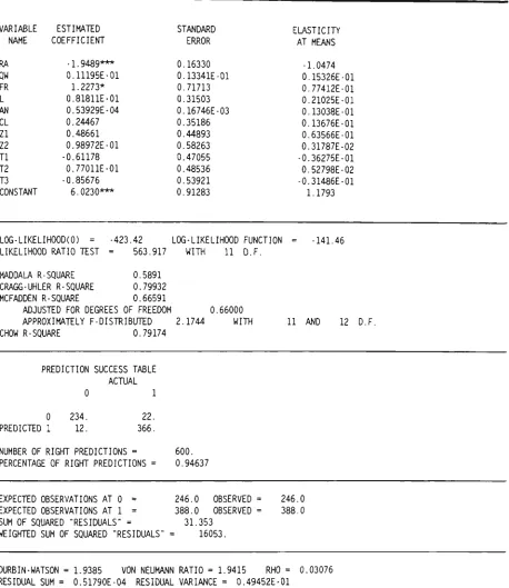 Table 5.26. Estimates of the logit model for farm workers with supplemental income In Visayas PhilloDlnes 1990