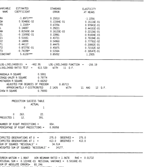 Table 5.30. Estimates of the logit model for farm workers with supplemental off-farm and non-farm Income In Visayas, Philippines, 1990, 