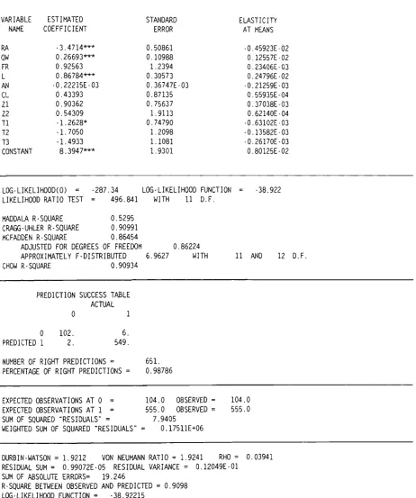 Table 5.31. Estimates of the logit model for farm workers with supplemental off-farm and non-farm income in Mindanao, Philippines