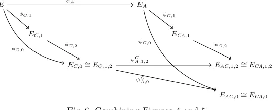 Fig. 4: Maps with known kernels