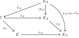 Fig. 13: ψC and the endomorphism induced by φA