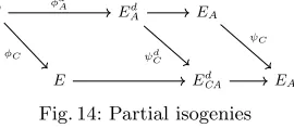Fig. 14: Partial isogenies
