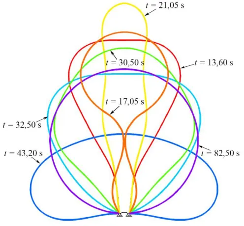 Fig. 5. Intermediate shapes of  unfolding of the closed load-bearing framework  As a result of fulfilled calculations taking into account contact interaction of the frame 