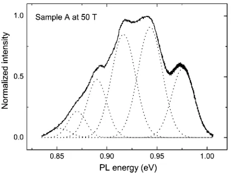 FIG. 2. In a high ﬁeld of 50 T, the different contributions to thePL of sample A become narrower and are clearly distinguishable.