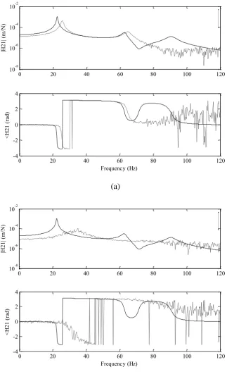 Figure 2. Magnitude and phase of     for (a) Example C and (b) Example D. 