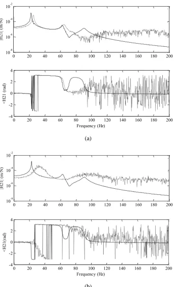 Figure 3. Standard CRP estimates of      for (a) Example C and (b) Example D.  