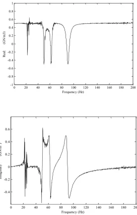 Figure 4. Spectra for real and imaginary parts of nonlinear stiffness coefficient    from 