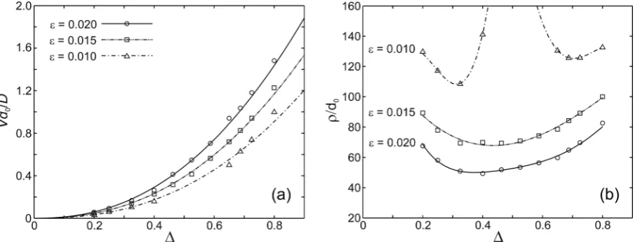Figure 2 shVparameter calculated using the methodology described in [34]. Except for the anisotropy parameter all three sets of simulations were run under identical conditions with Mcgiving a minimum mesh size, of a mesh size which is 2simulations are run 