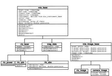 Fig. 2.  Simpliﬁed data class hierarchy. 