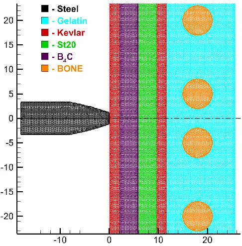 Fig. 1. The protective element is a two-layer plate (ceramic+steel) in a Kevlar pocket, model 1