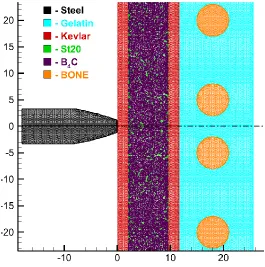 Fig. 2. Protective plate is the additive approximation of a mixture of ceramics and steel with effective environmental parameters, model 2