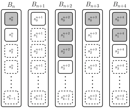 Figure 5: An example to show the eligible stages for the miners to work on incase of random mining.