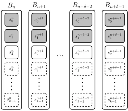 Figure 3: The ﬁgure shows the blocks on which miners mine simultaneously bydividing them into groups.