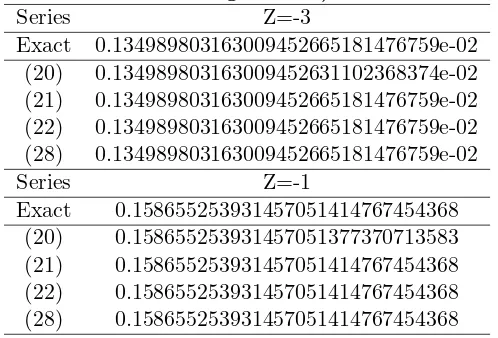 Table 2 (continued). Series to approximate the NDF, (160 termsand Digits:=200).