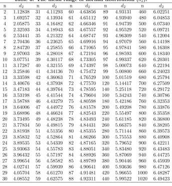 Table 3. The mean range of normal distribution (d2).