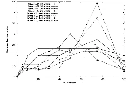 Fig. 1. Maximum link strzss mtia in HBM 