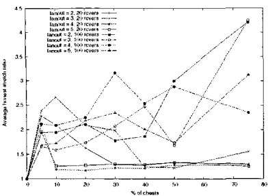 Fig. 10. Avcraec stretch ratios for chcals in TBCP 