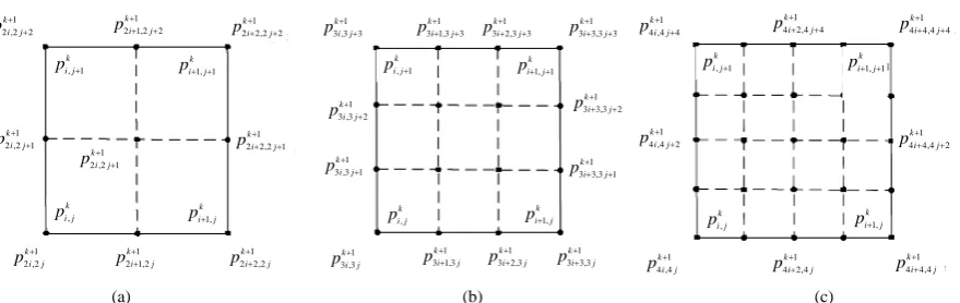 Figure 1. Solid lines show one face of coarse polygons whereas dotted lines are refined polygons