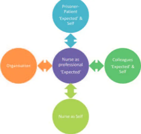 Figure 1. Framework for emotional labor Walsh (2009).