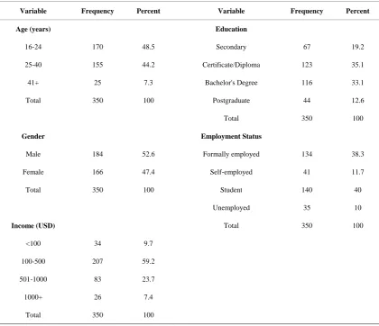 Table 3. Descriptive statistics: Socio-demographics. 