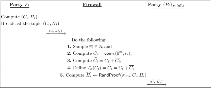 Fig. 7. Reverse Firewall W2 for the Multi-party Input commitment protocol