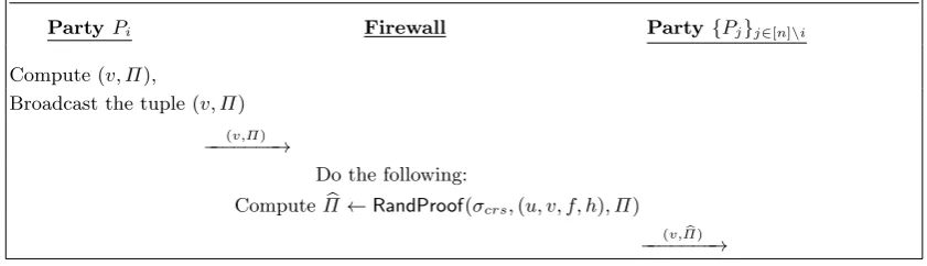 Fig. 8. Reverse Firewall W3 for the Multi-party authenticated computation protocol