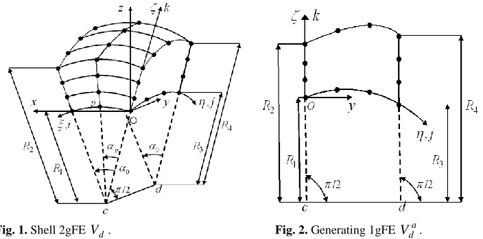 Fig. 1. Shell 2gFE 