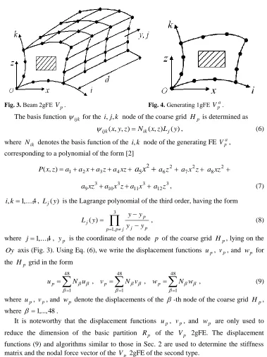 Fig. 4. Generating 1gFE 