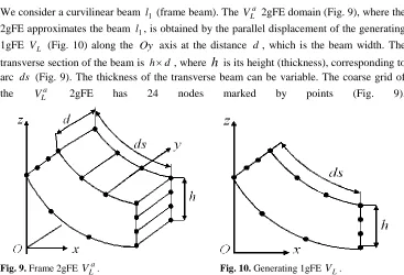 Fig. 9. Frame 2gFE VaL.  