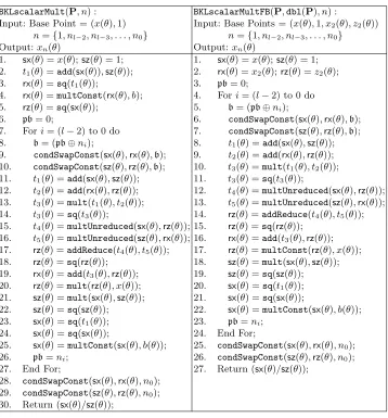 Table 11. Algorithm BKLscalarMul and BKLscalarMultFB