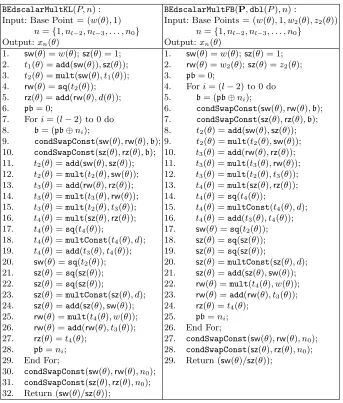 Table 12. Algorithm BEdscalarMult and BEdscalarMultFB