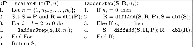 Table 2. Scalar Multiplication and Ladder Step