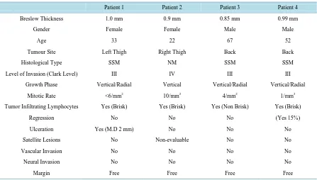 Table 4. Studies with positive SLN in patients with thin melanoma. 