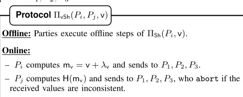 Figure 7: Veriﬁable Arithmetic/Boolean sharing of a value v.