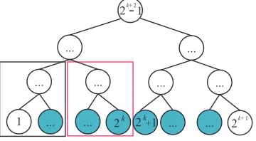 Fig. 5: An Example when n=2k+1