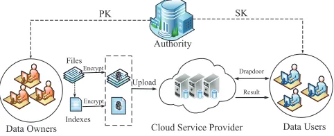Fig. 6: Basic Framework of Our Scheme