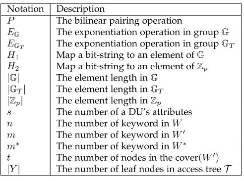 TABLE 2: Notation used in performance evaluation