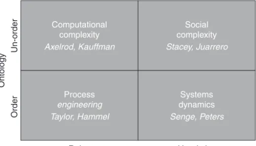 Figure 1 Ontology–epistemology matrix