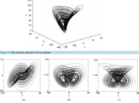 Figure 1. The chaotic attractor of Liu system. 